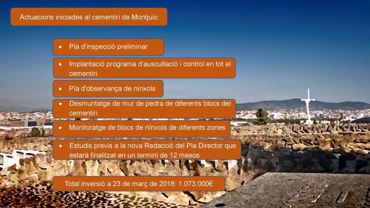Informació de les actuacions iniciades arran l’incident que hi va haver al cementiri de Montjuïc el mes de setembre de 2017.