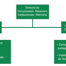gestió i recursos